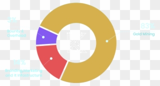 Chart - Circle Clipart