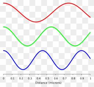 Electromagnetic Radiation Wikipedia - Green Electromagnetic Wave Clipart