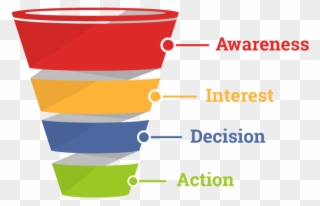 Among The Marketing Strategies Proposed To Organizations - 4 Step Sales Funnel Clipart