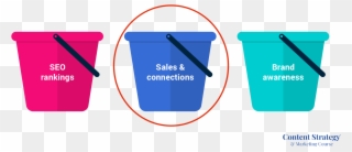 Here's Where You Start To Delve Into The Area Where - Sales Bucket Clipart