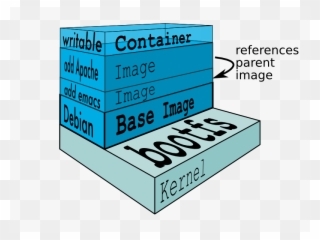 Docker Container Clipart