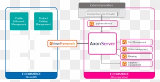 Strangling The Monolith - Axon Server Clipart