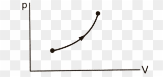 Mole Of An Ideal Gas At Constant Pressure From 30^@c Clipart