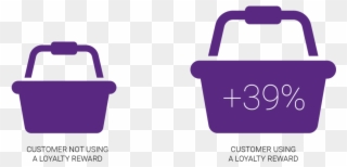 Turns Out That The Average Basket Size Of A Customer - Shopping Basket Icon Png Clipart