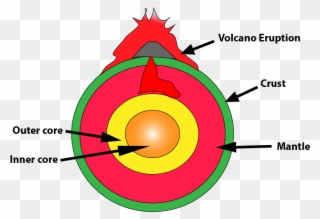 Volcanic Earthquake - Circle Clipart
