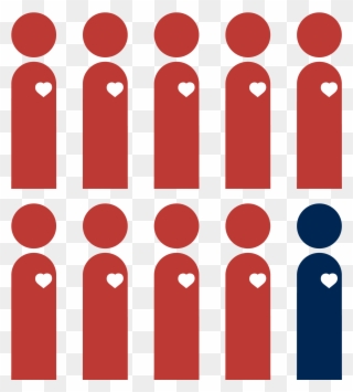 90% Of Women Have One Or More Risk Factors For Heart Clipart