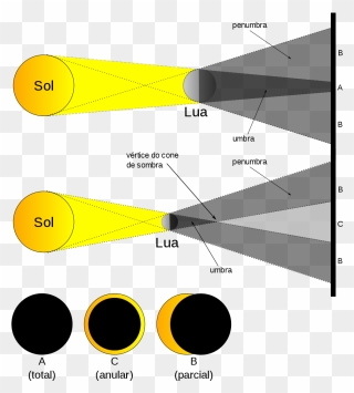 Eclipse Solar Para Colorir - Png Download