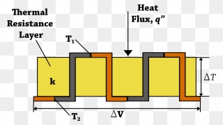 A Long Row Of Conductors Alternately Of Two Different - Thermopile Diagram Clipart