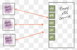 Diagram Clipart