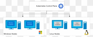 Kubernetes Control Plane Illustration - Kubernetes Windows And Linux Containers Clipart