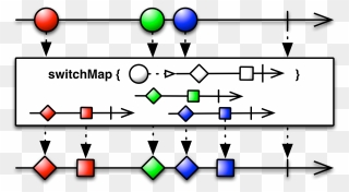 Angular Observable Switch Map Clipart