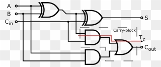 Logic Diagram Of Full Adder Clipart