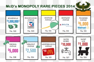 Albertsons Monopoly Game 2014 Rare Pieces Monopoly - Rare Mcdonalds Monopoly 2019 Clipart