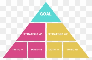 Marketing Strategy Pyramid - Chip Connected Home Over Ip Clipart