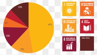Actiam Sdg Allocation Green Bonds Snsobligationpool - Sustainable Development Goals Clipart