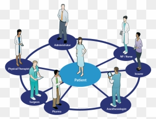 Orthopedic Value Based Care - Patient Centered Care Clipart