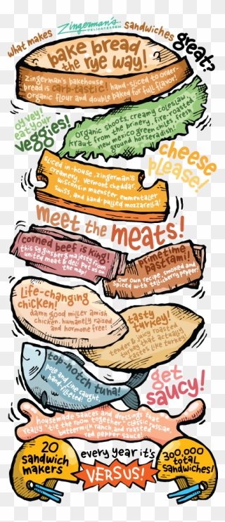 A Stack Of All The Things That Make Our Sandwiches Clipart