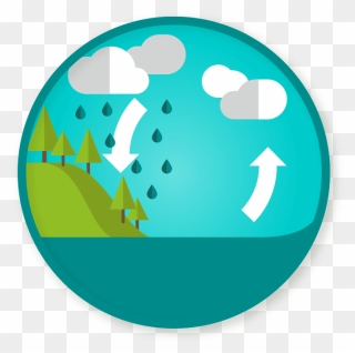 Water Cycle Clipart Clip Free Stock Wittywe Clip Free - Welcome To Ohio Sign - Png Download