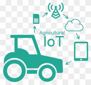Agriculture, Farms, Tractors, Corn Fields, Grain, Harvesting - Iot In Agriculture Transparent Clipart