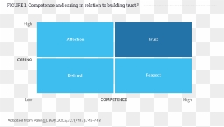 Reflection Clipart Reflective Listening - Competence And Caring In Relation To Building Trust - Png Download