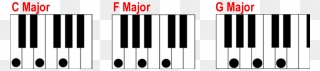 Transparent Piano Clip Art - C Major Chord Keyboard - Png Download