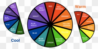 Color Wheel Drawing And Coloring - Warm Color Color Wheel Clipart