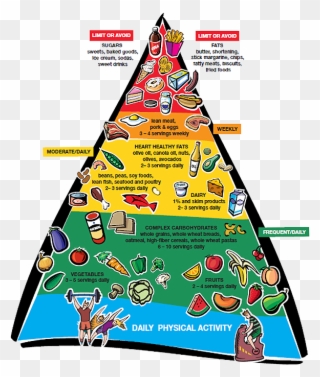 Heart Healthy Food Pyramid Clipart