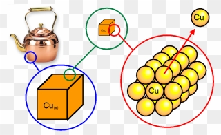 Models Which Can Display Copper Atoms, Starting From Clipart