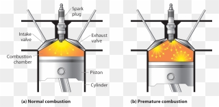 Combustion - Engine Knocking Clipart