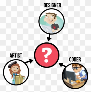 The Missing Role In Game Dev Teams Part Time Monkey - Game Dev Team Clipart