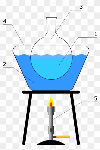 Heating With Water Bath Clipart