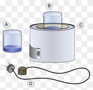 Heating Mantle Diagram Clipart