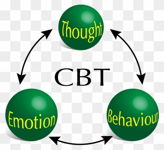 Cognitive Behavioral Therapy - Cognitive Behavioral Therapy Clip Art - Png Download