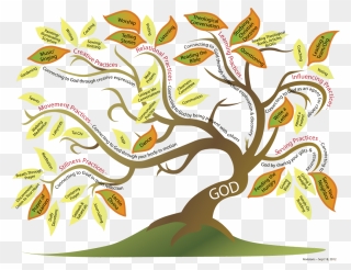 Tree Of Contemplative Practice Play Clipart