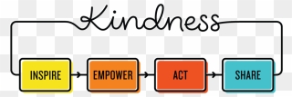 Random Acts Of Kindness Png Clipart