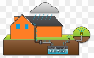 Collection Of Harvesting Clipart - Rainwater Harvesting And Water Conservation - Png Download