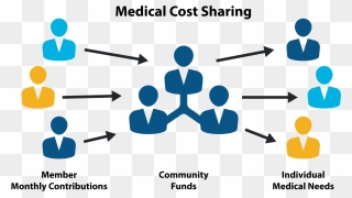 Image Result For Medical Sharing Plans - Graphic Design Clipart