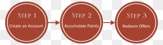 Create An Account And Log In To Start - Circle Clipart