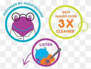 Germs Clipart Scrub Hand - Png Download