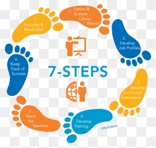 7 Steps Clipart