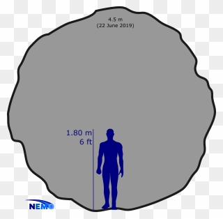 5 M Asteroid From - 2019 Size Comparison Clipart