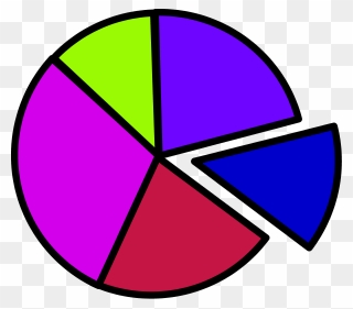 Pie Chart Clipart - Png Download