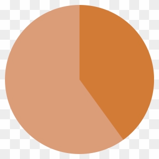 Empty 40% Pie Chart Clip Arts - 40% Pie Chart Png Transparent Png