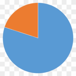 80% Pie Chart Orange - Circle Clipart
