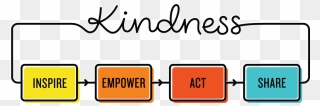 Kindness Clipart Transparent - Random Acts Of Kindness Png