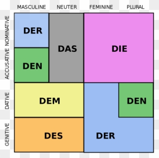 File German Die Der Das Wikimedia Commons - German Die Der Das Declensions Clipart