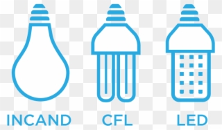 Lightbulbs - Led Vs Cfl For Environment Clipart