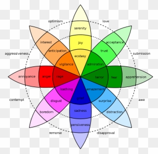 Astute Readers Will Note That The List Is More Or Less - Wheel Of Emotions Clipart