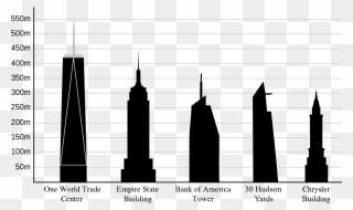 World Trade Center Compared To Empire State Building Clipart