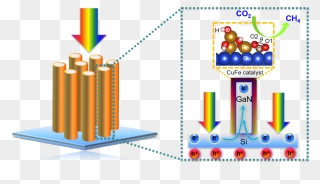 Sustainable Co2 Reduction To Methane - Graphic Design Clipart